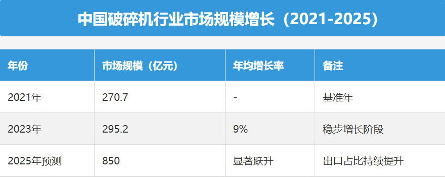 Analysis of China's Crusher Export Trends in Recent Years