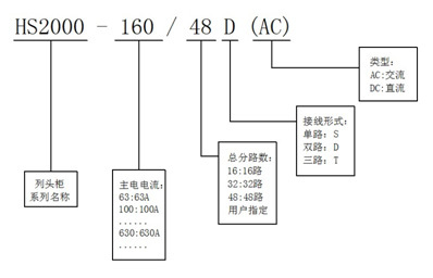 智能精密配電柜