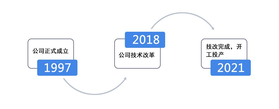 桂林平钢钢铁有限公司
