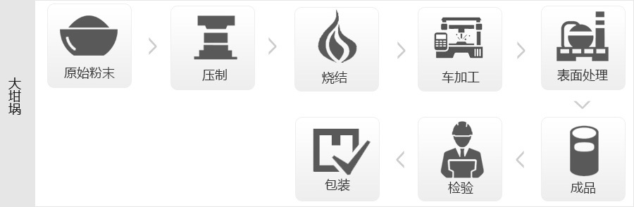 钼坩埚