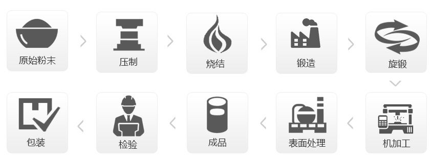 钼管