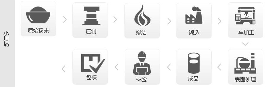 钼坩埚