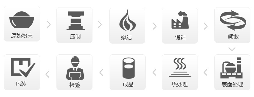 钼棒 钼杆 钼丝 钼块