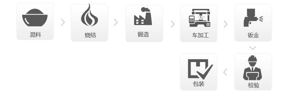 钨铝