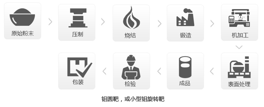 钼靶材