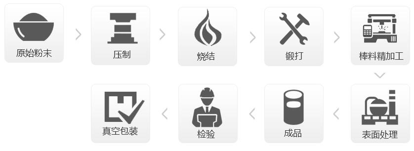 钼螺丝 钼螺母等紧固件
