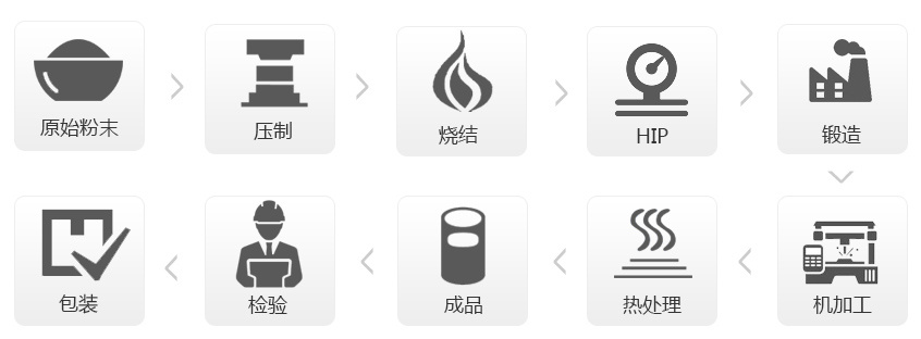 钨棒 钨杆 钨丝 钨块