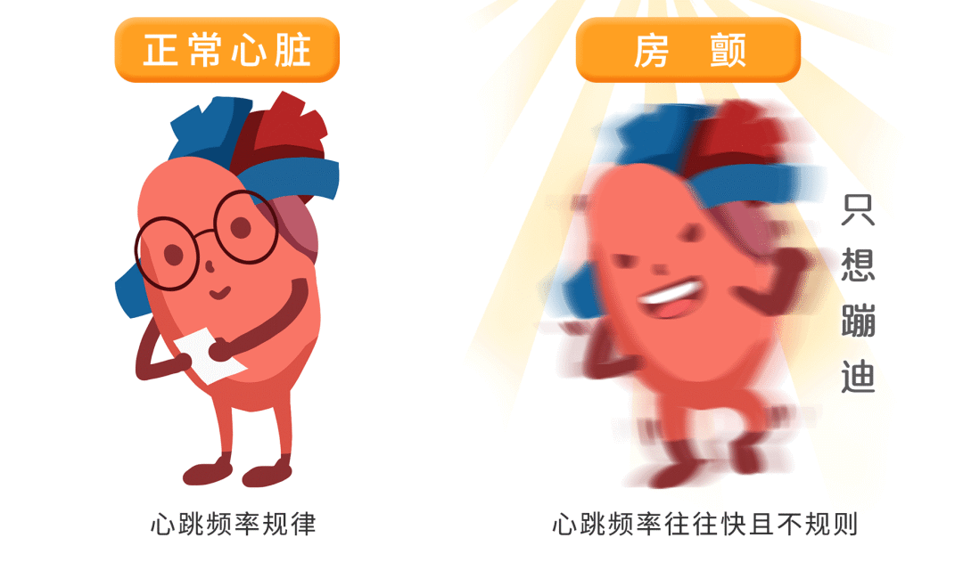 拯救“失控的心跳”，WESAIL在行动！