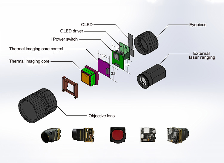 Monocular Multifunctional Low-Light Night Vision System Solution (BeiDou Ranging Type)