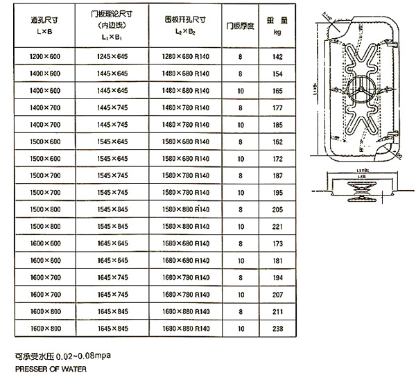 快开闭钢制水密门