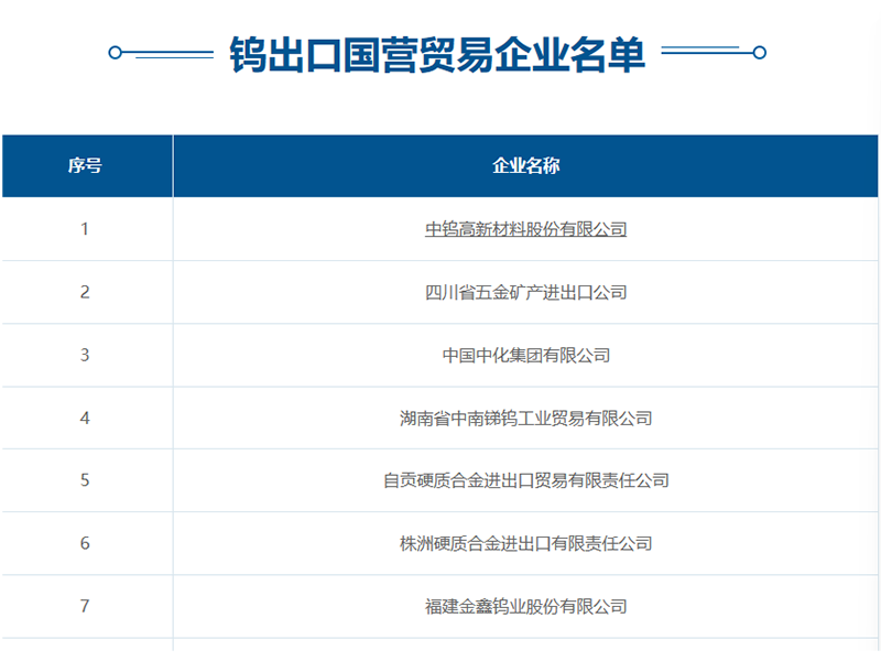 鎢出口國營貿易企業(yè)名單 鎢出口國營貿易企業(yè)名單