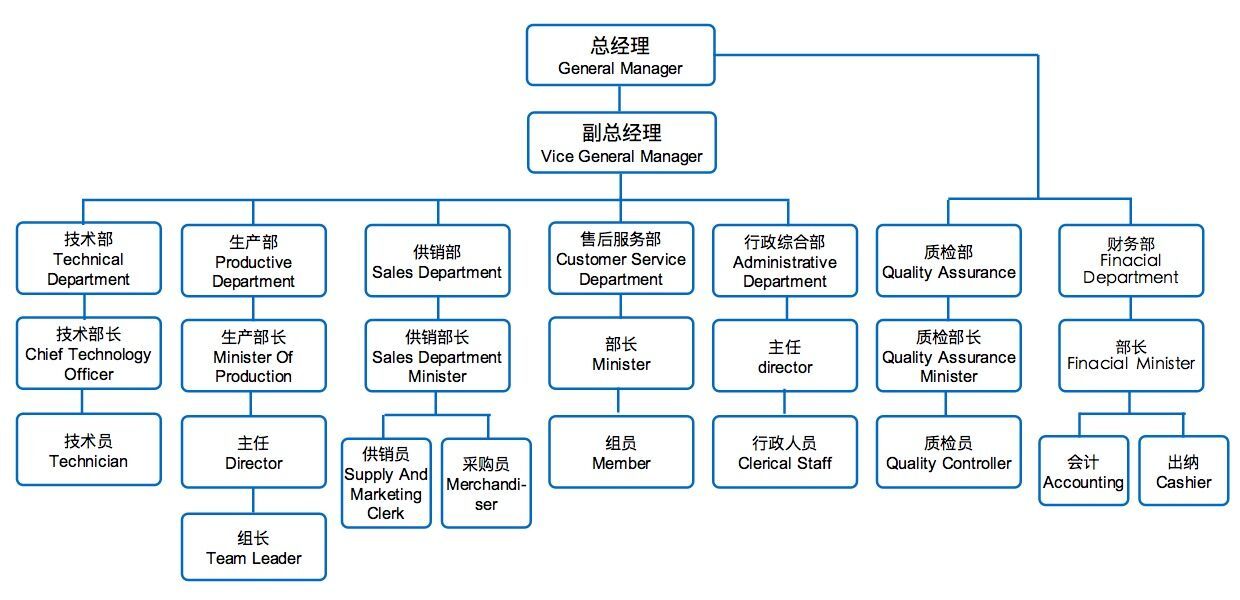 重慶市搏潤(rùn)模具有限公司