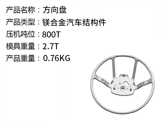 搏潤模具產(chǎn)品