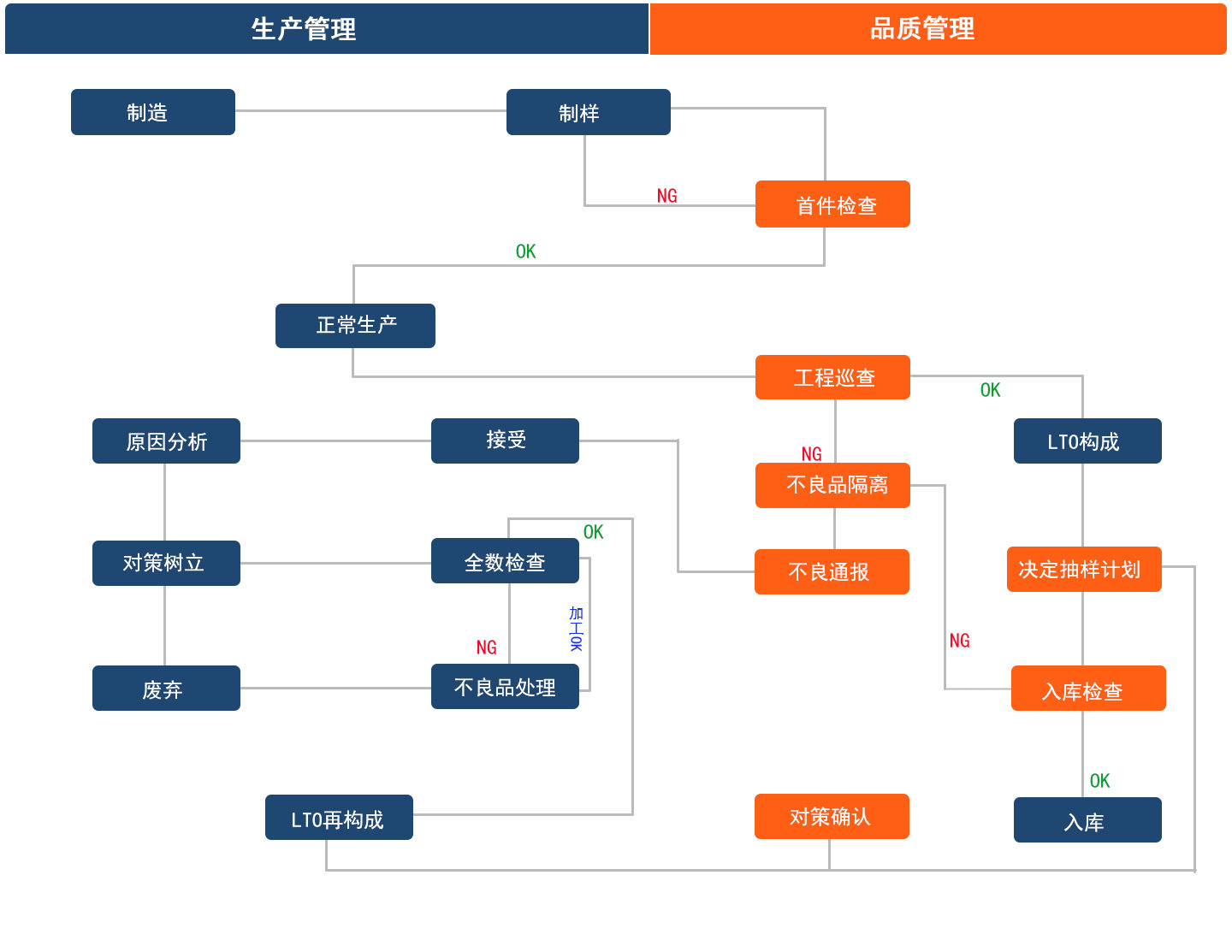 品质系统 品质系统
