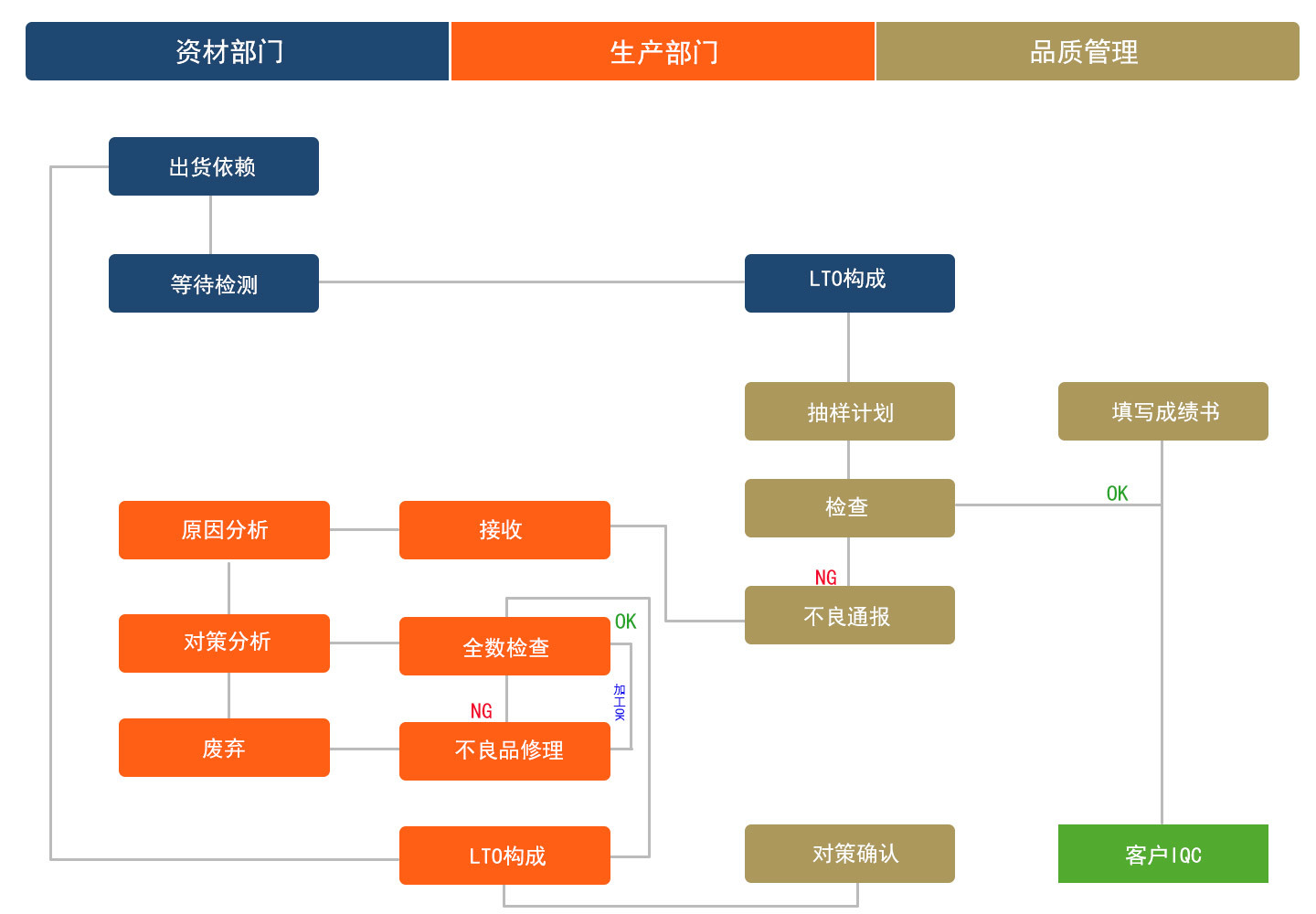 品质系统 品质系统