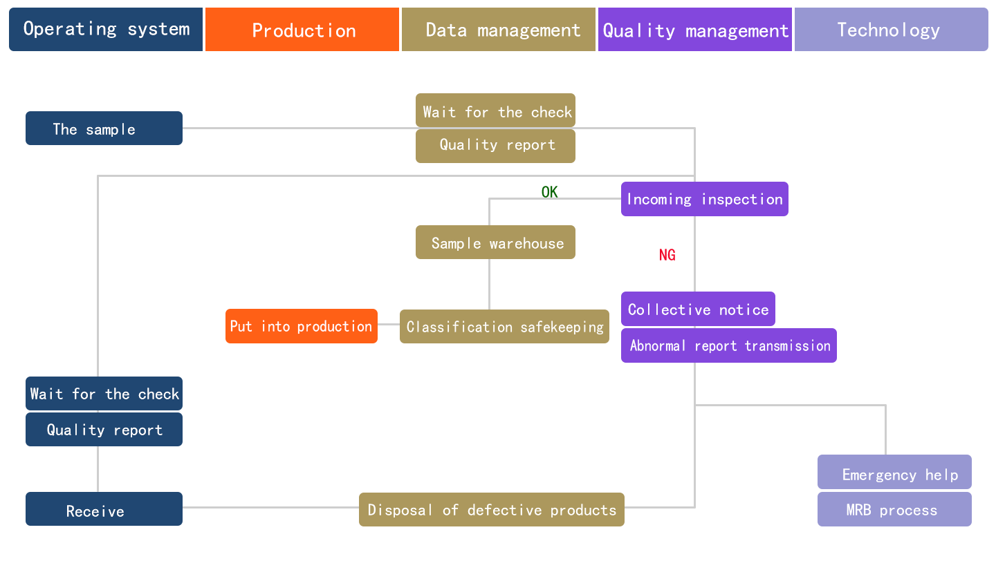 Quality System Quality System