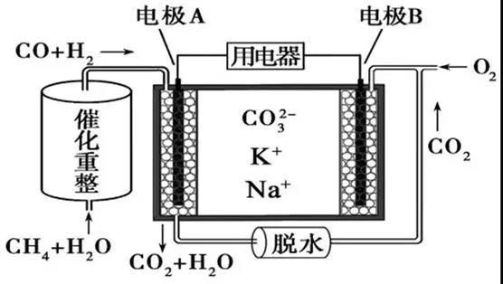 MCFC燃料電池工作原理