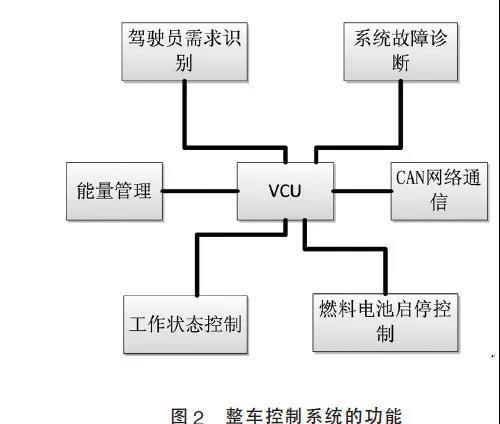 整车控制系统的功能