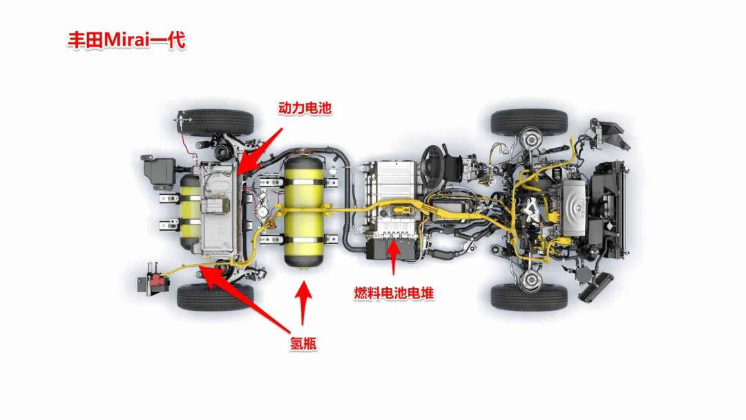 豐田MIRAI一代結(jié)構(gòu)