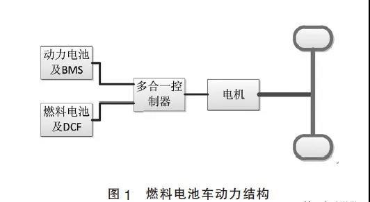 燃料電池車動力結構