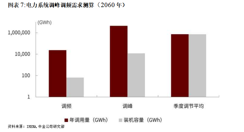 電力系統調峰調頻成本預算