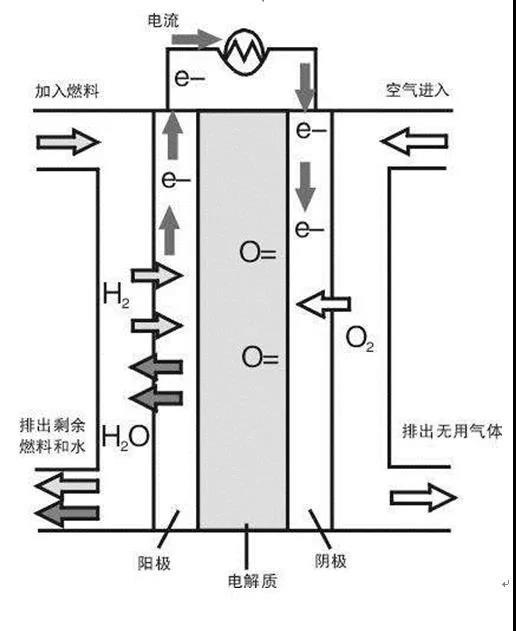 AFC燃料電池工作原理