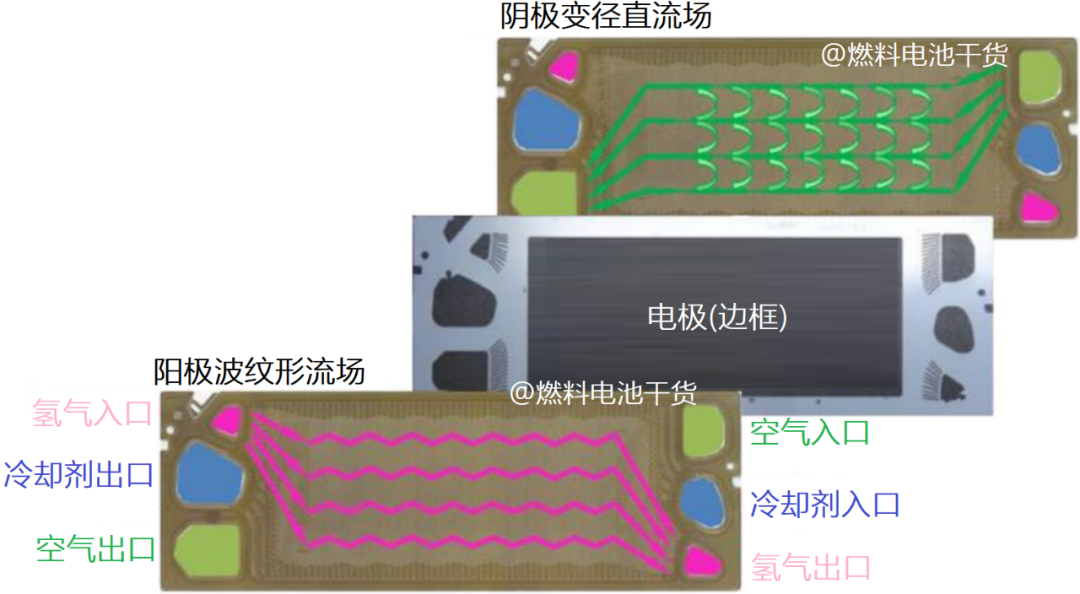 豐田第二代Mirai單電池實(shí)物