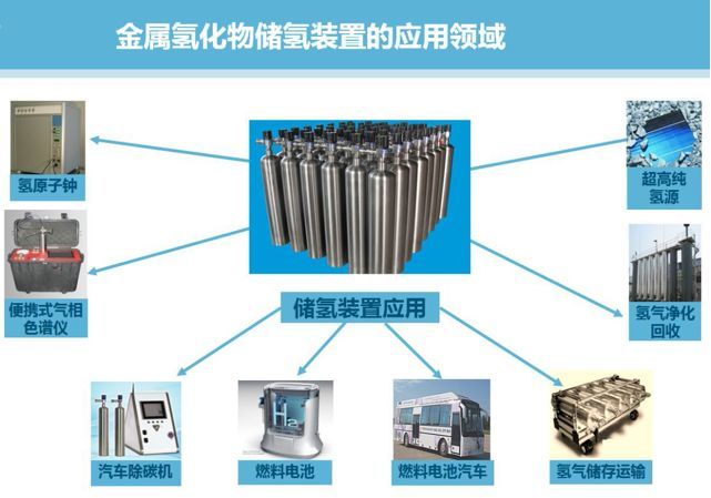 固態合金儲氫應用領域