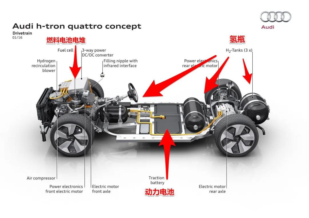 奧迪燃料電池汽車結(jié)構(gòu)
