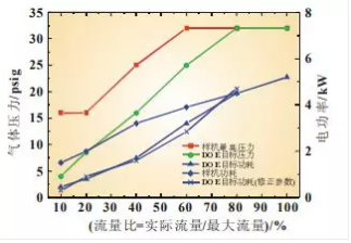 空压机流量曲线图