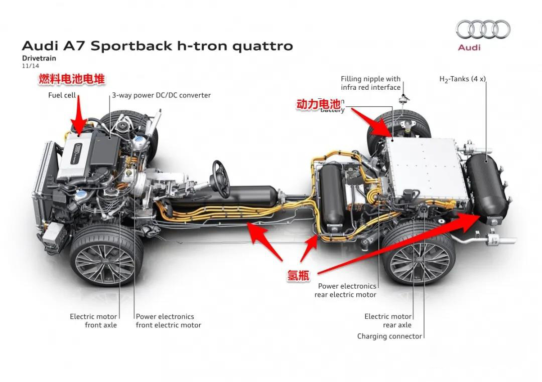 奧迪A7燃料電池汽車結(jié)構(gòu)