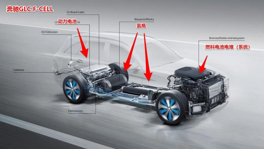 奔馳GLC燃料電池汽車結(jié)構(gòu)