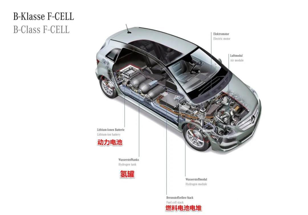 奔馳燃料電池汽車結(jié)構(gòu)