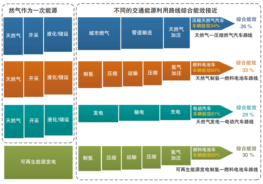 各種類型能源的利用