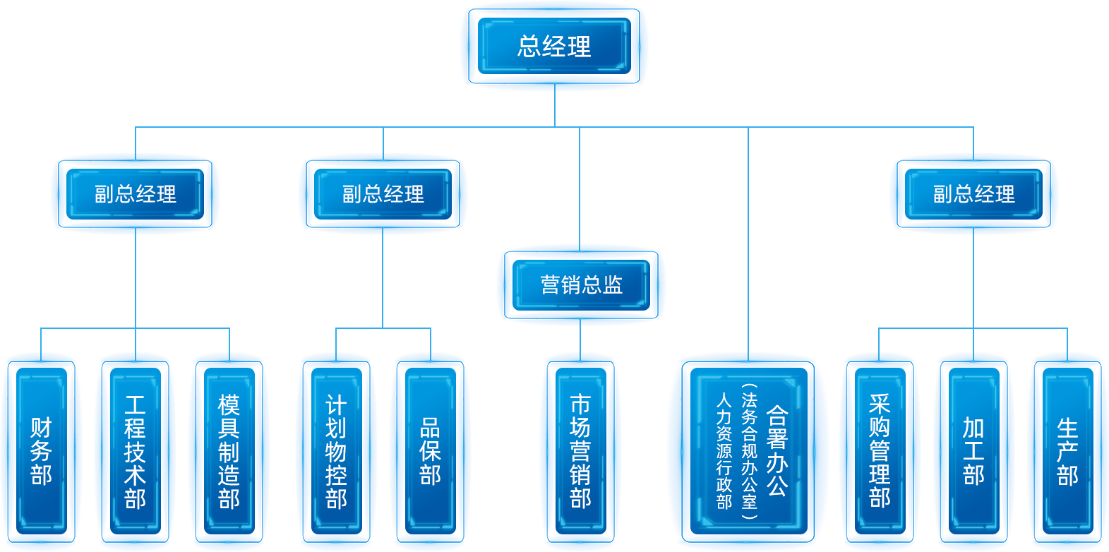 组织架构