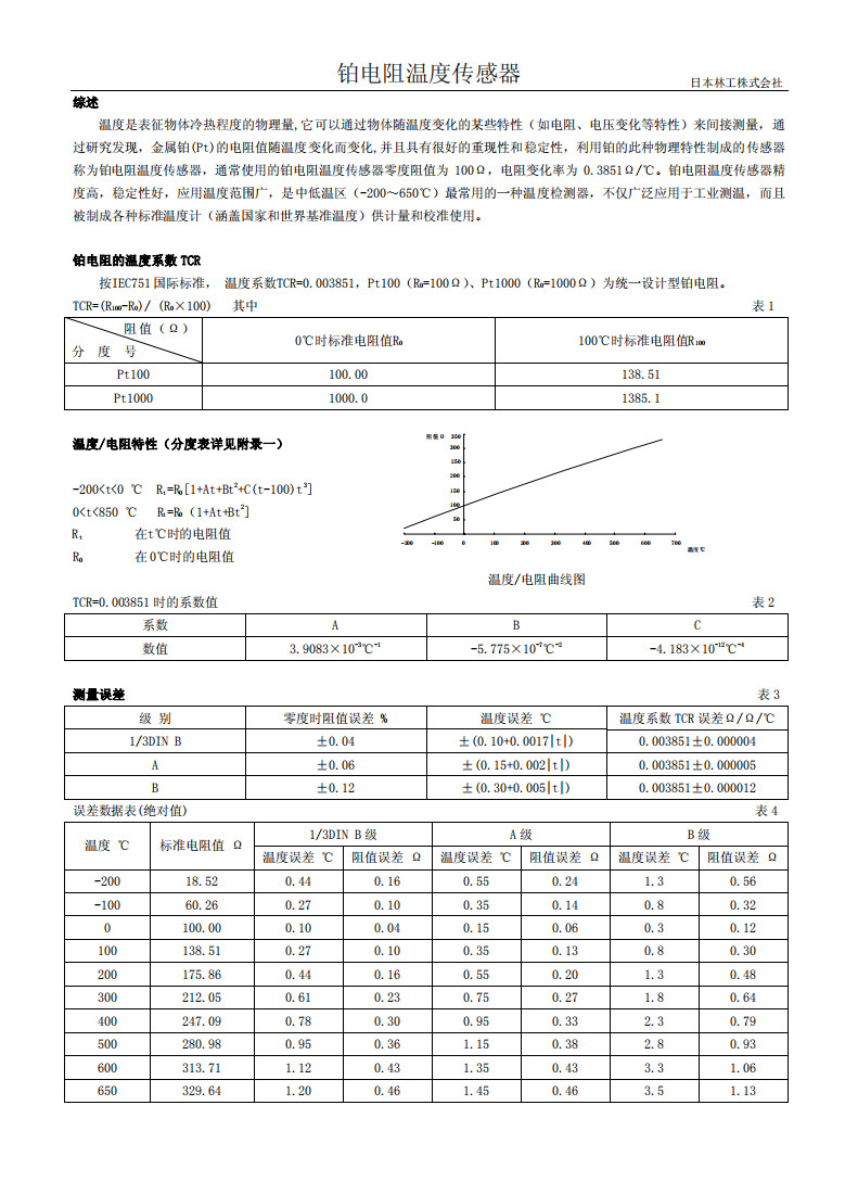 技術(shù)服務(wù)