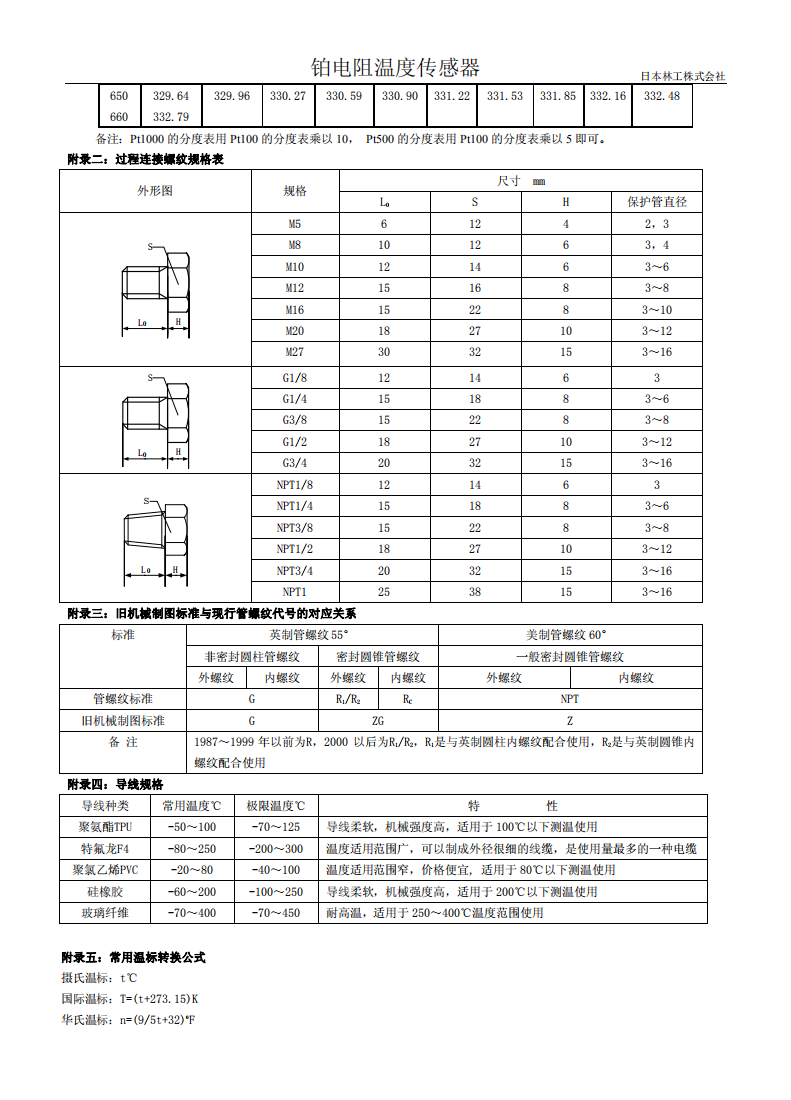 技術(shù)服務(wù)
