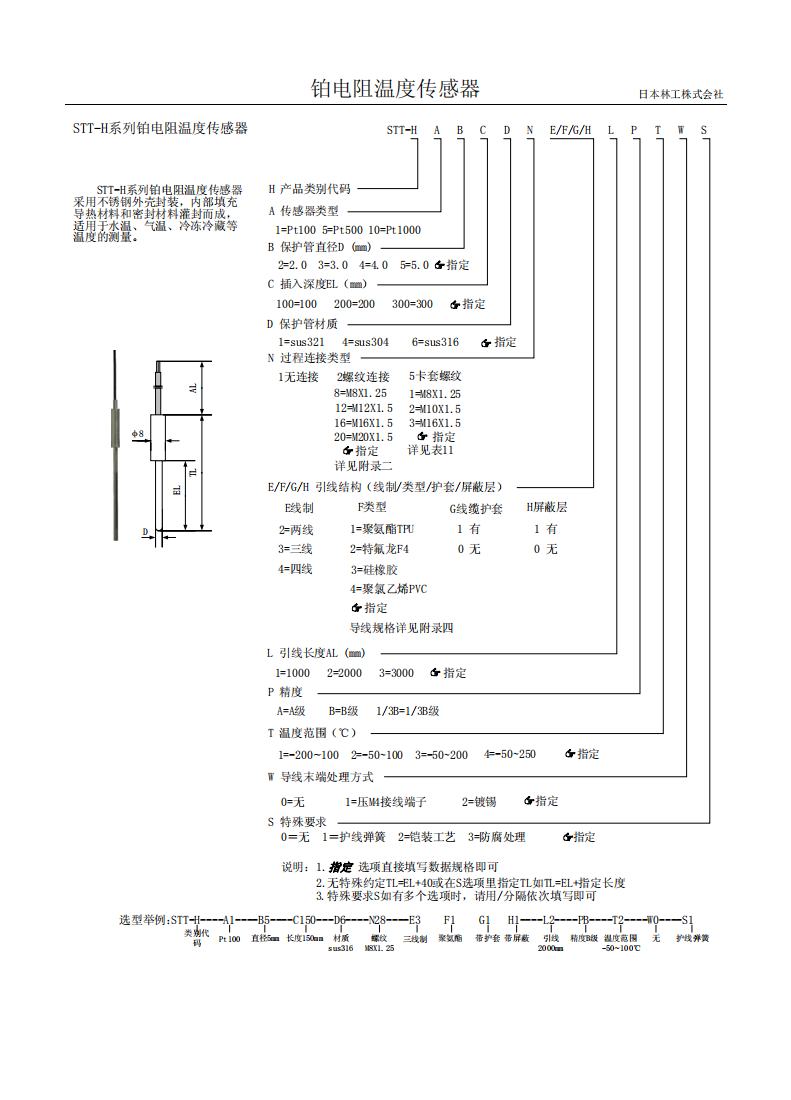 技術(shù)服務(wù)