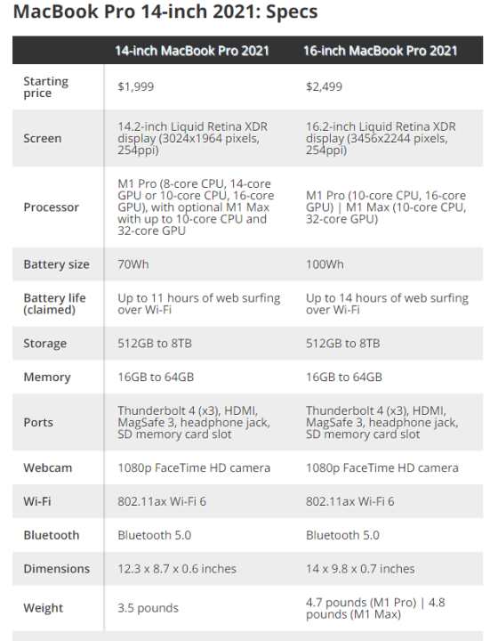 Featured Mac Accessories For New Mac 14inch  & 16inch Parts