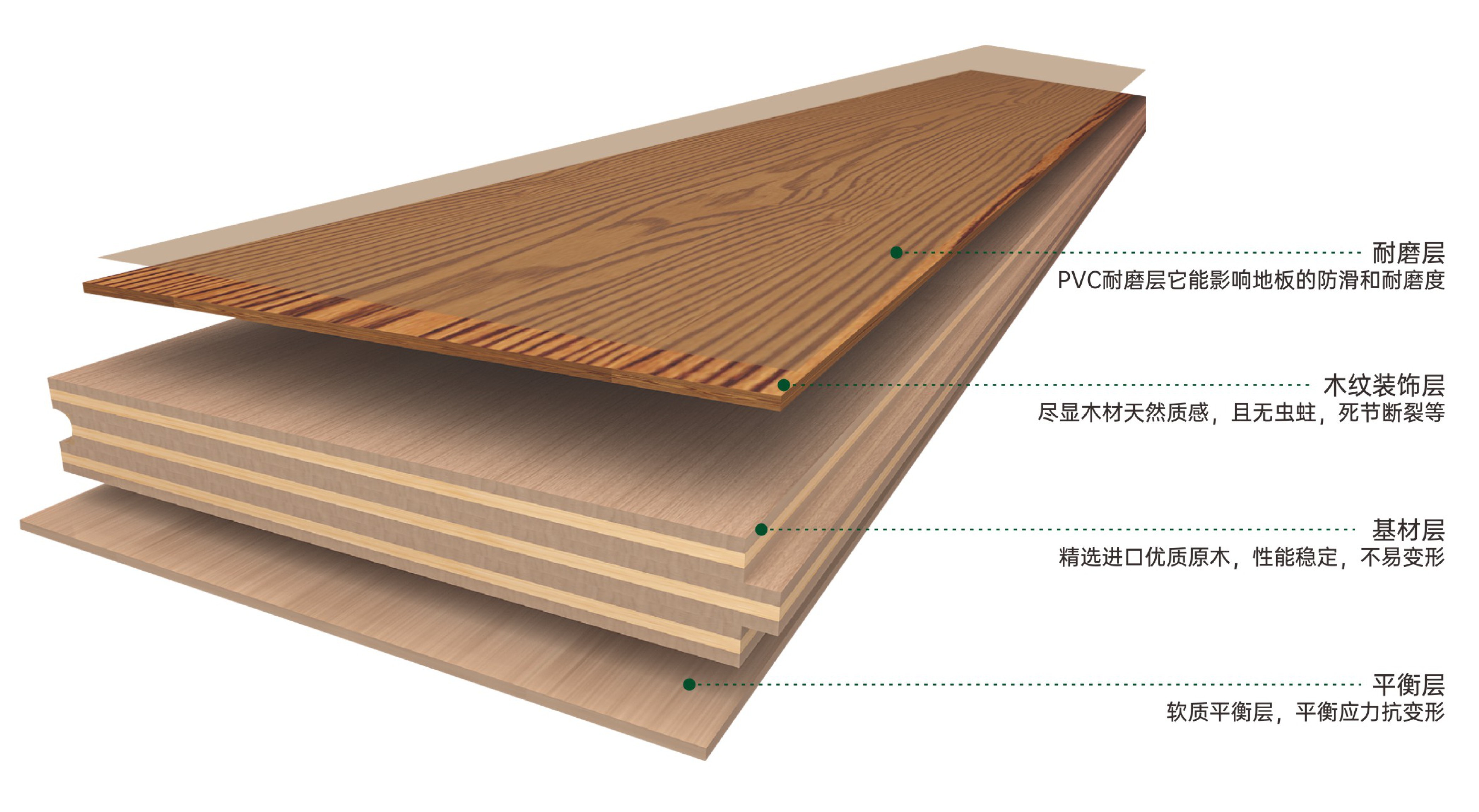 板材結(jié)構(gòu) 板材結(jié)構(gòu)