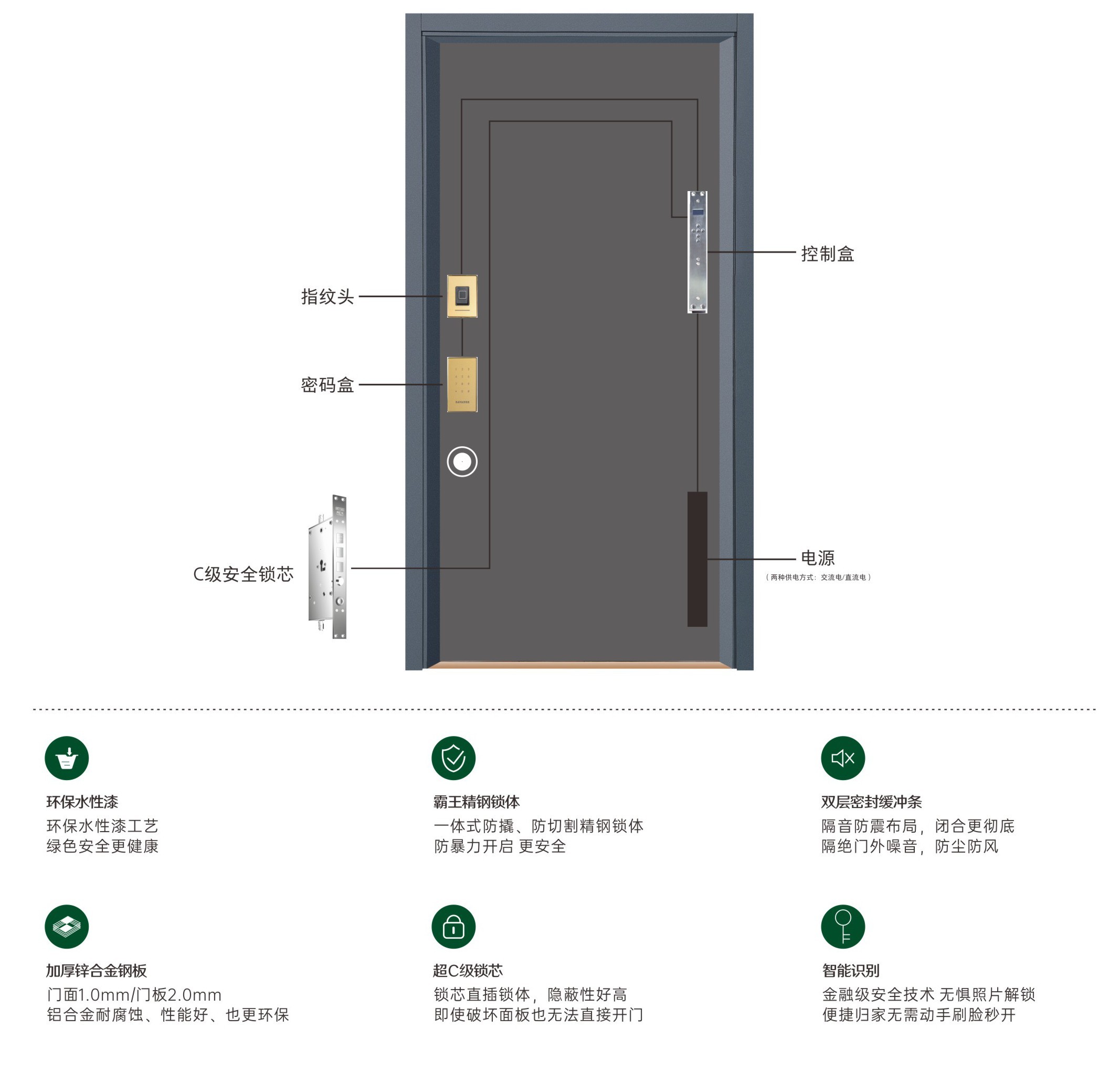 產(chǎn)品性能 產(chǎn)品性能