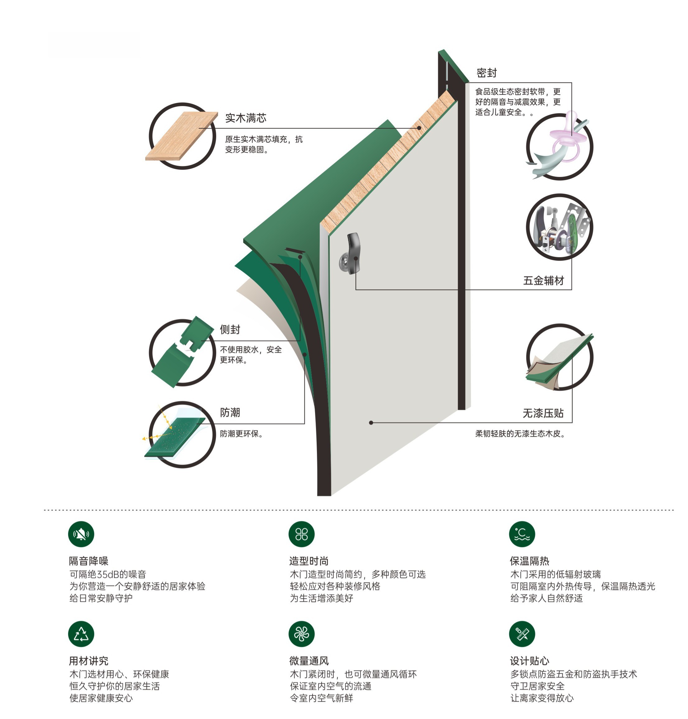產(chǎn)品性能 產(chǎn)品性能