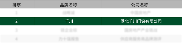 2023地产供应链行业评选年度榜单 2023地产供应链行业评选年度榜单
