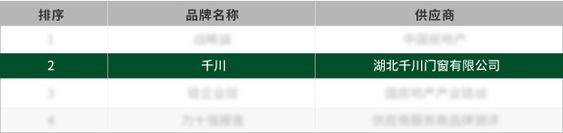 2024房建供应链企业综合实力500强首选供应商品牌 2024房建供应链企业综合实力500强首选供应商品牌