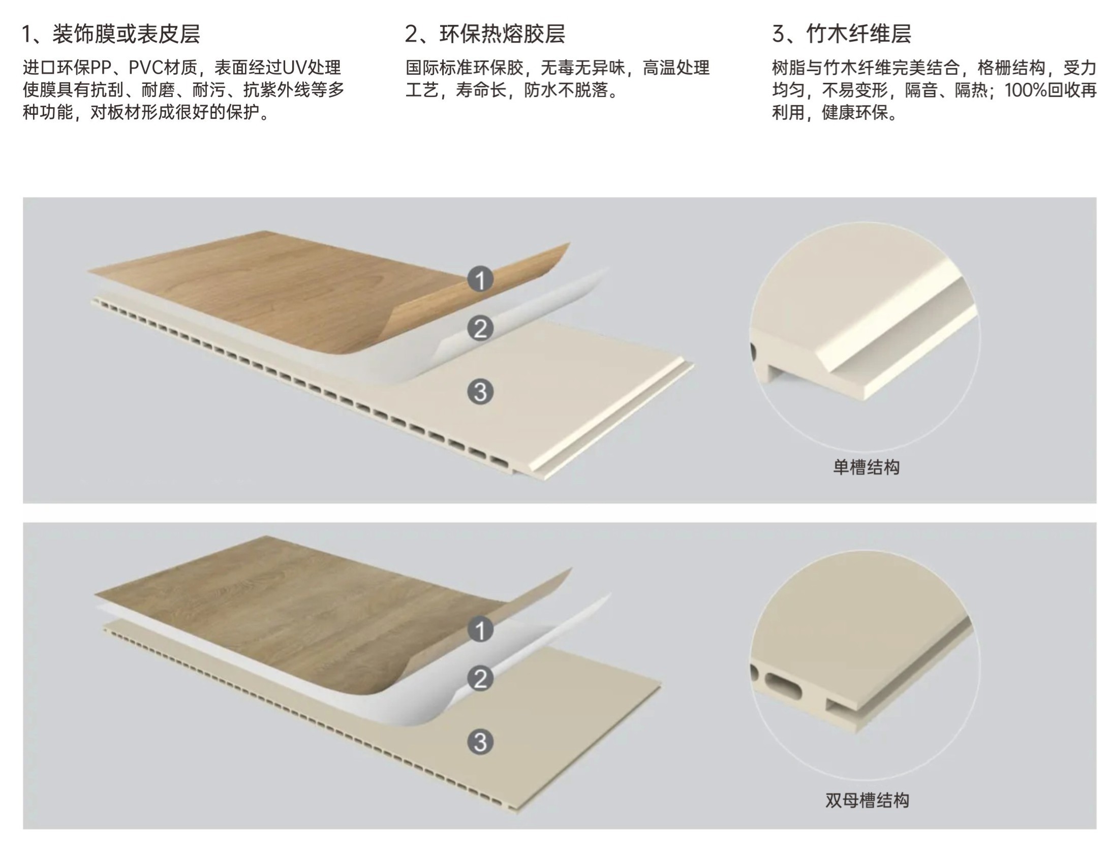 板材結(jié)構(gòu) 板材結(jié)構(gòu)