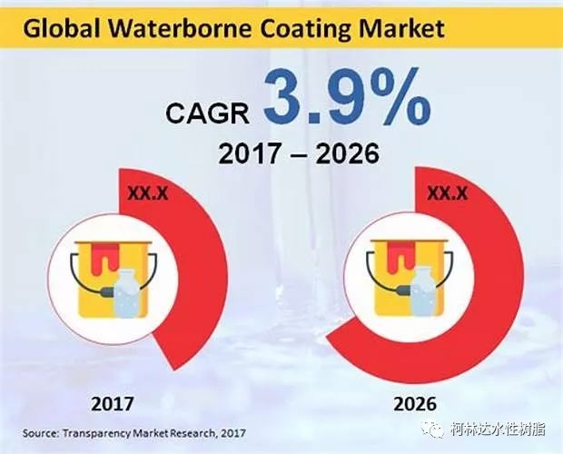 水性涂料的使用方法、优点及应用