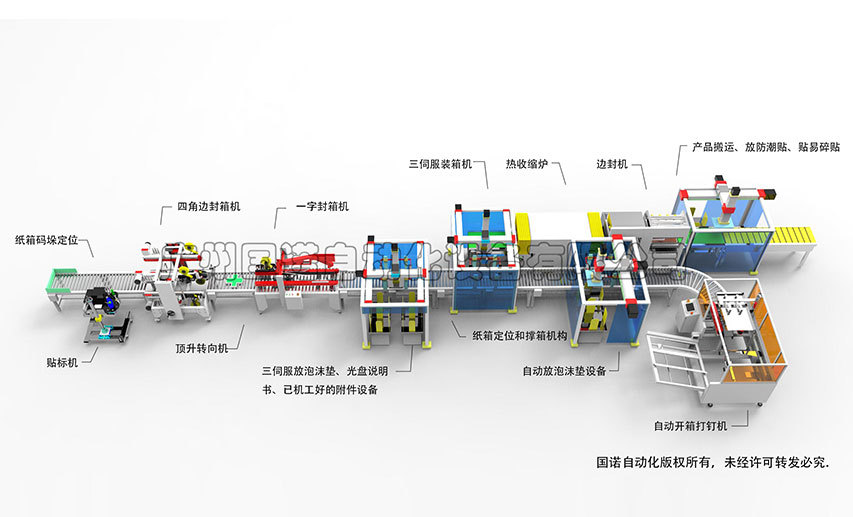 Cosmetics packaging production line