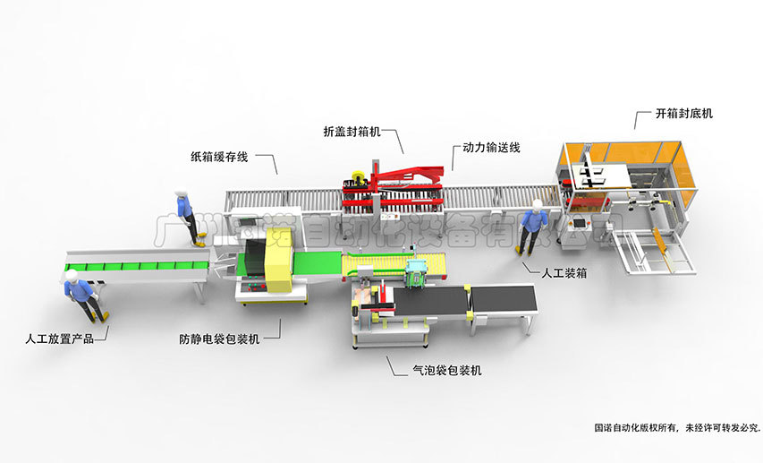 Cosmetics packaging production line