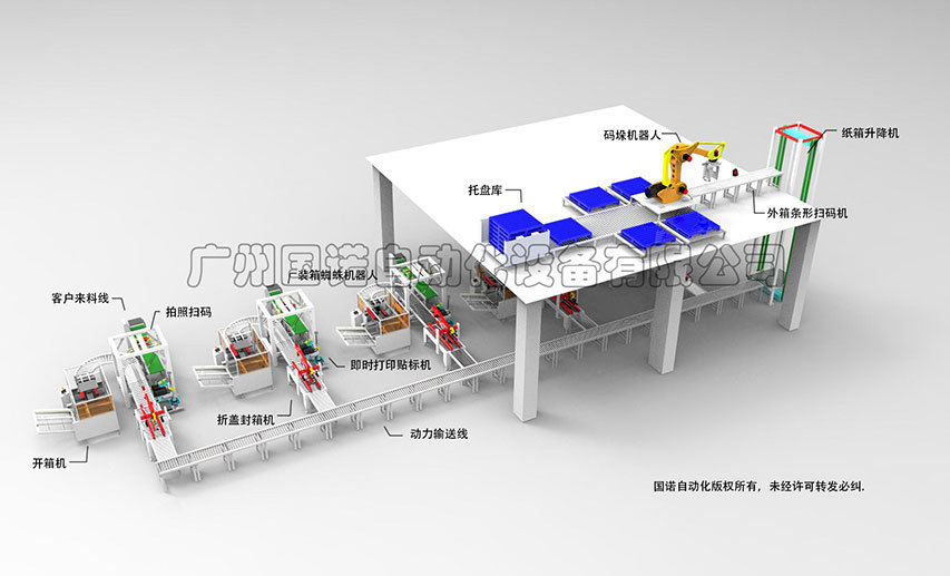 Palletizing and packaging production line