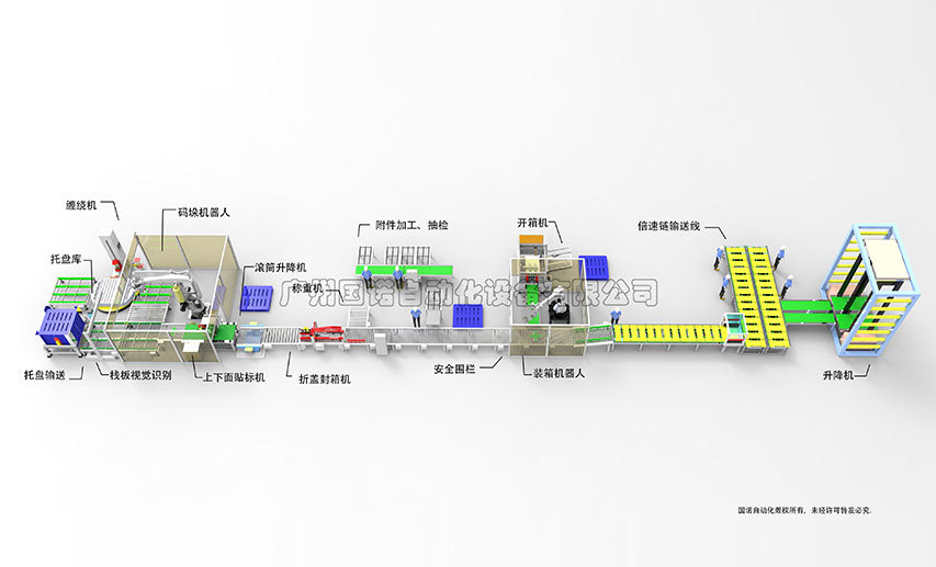 Palletizing and packaging production line